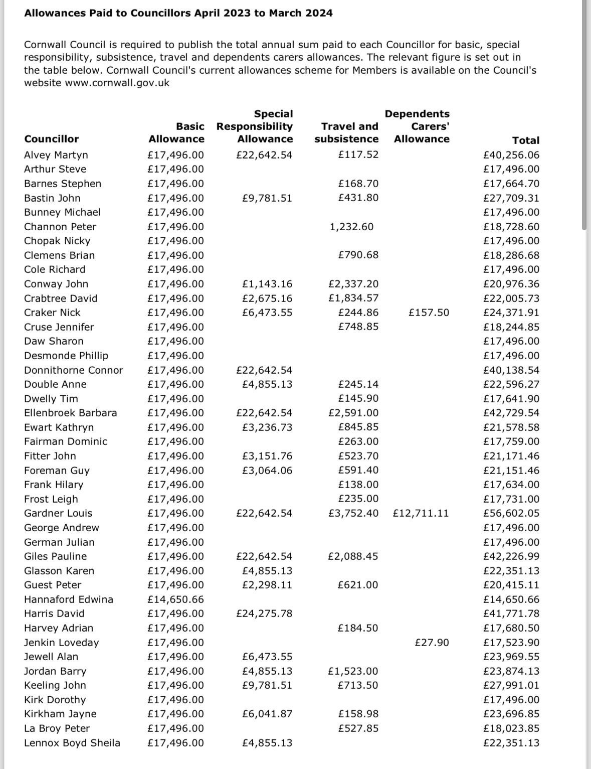 Cornwall councillors\ allowances for 2023/24