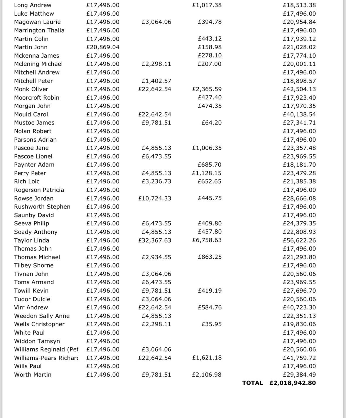 Cornwall councillors\ allowances for 2023/24